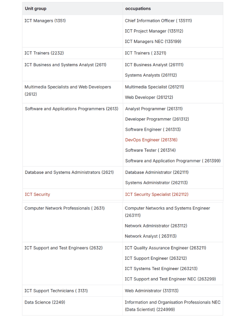 ACS - occupatioin- blog.png