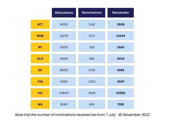 Remaining nominations