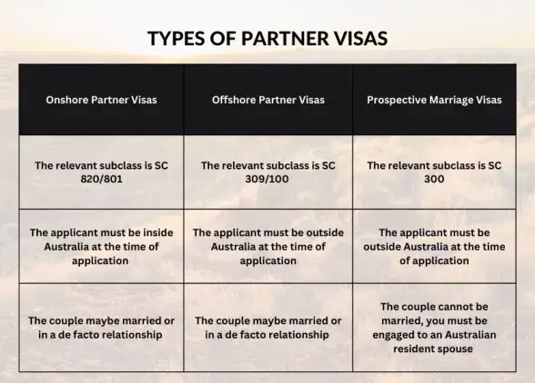 types of partner visas