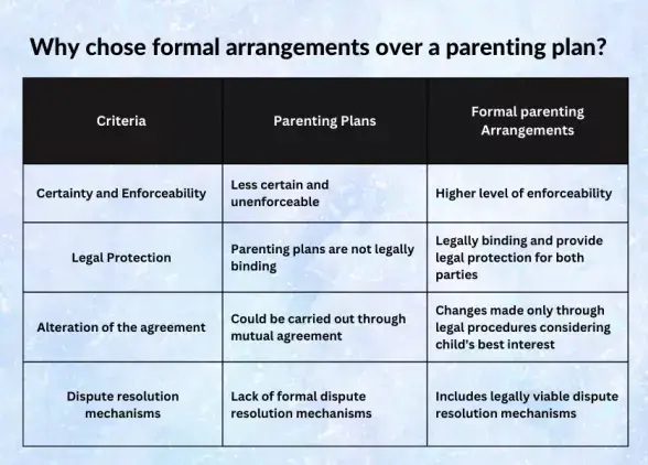parenting plan infographic