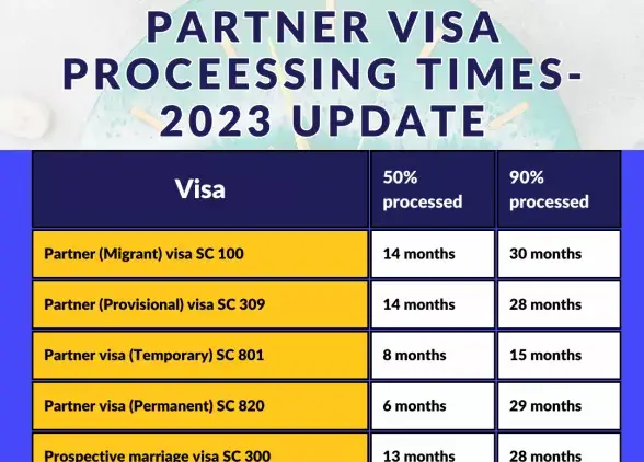Global visa processing times update.png