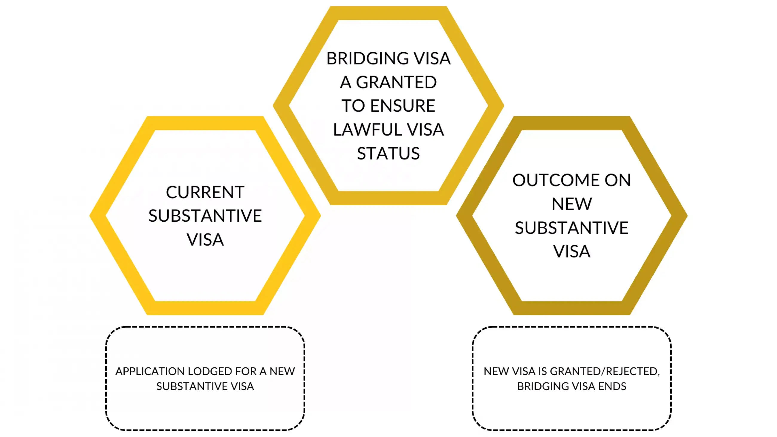 Bridging Visas (4).png