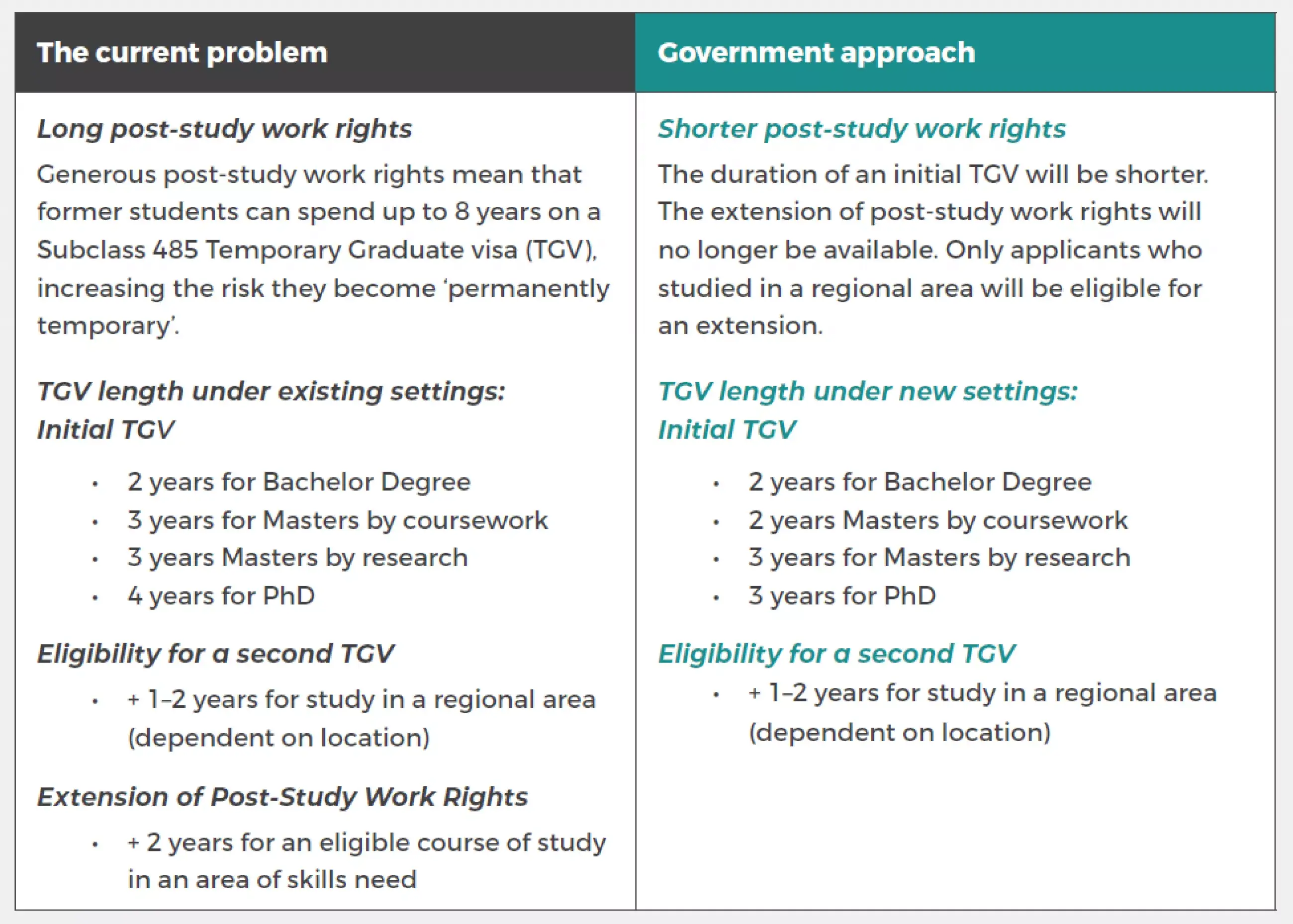 Shorter post study work rights.png