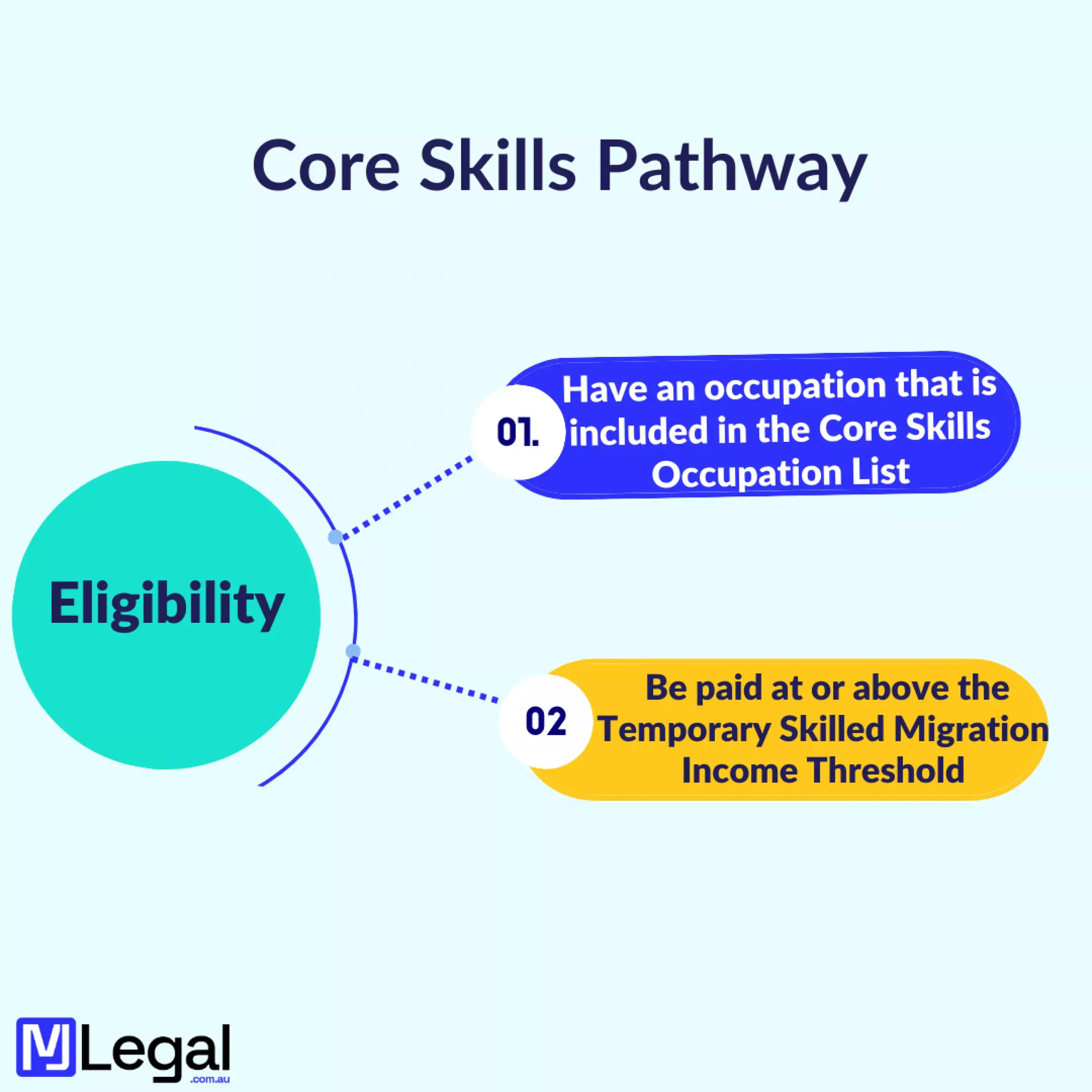 core skills pathway.png