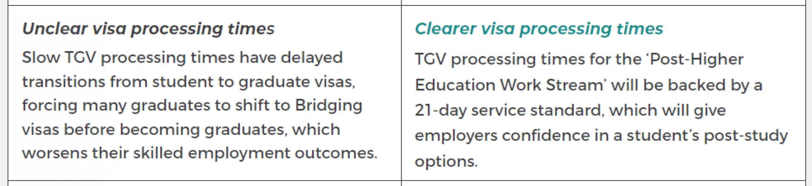 reduced visa processing times.png