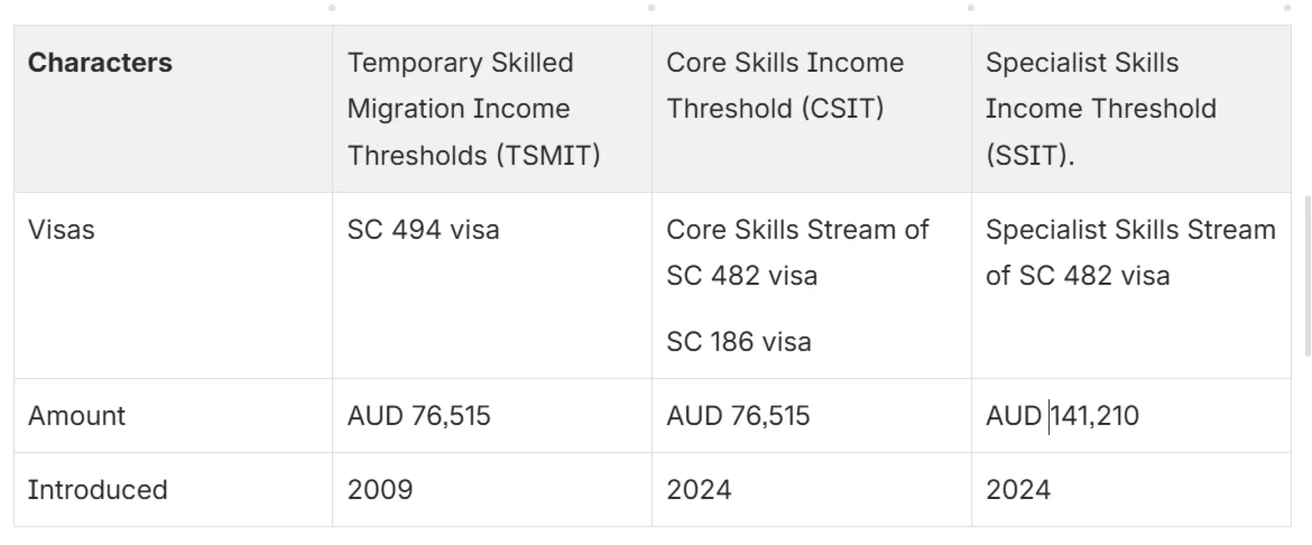EMPLOYEE SALARY.png